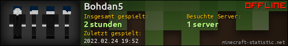 Benutzerleisten 560x90 für Bohdan5