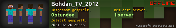 Benutzerleisten 560x90 für Bohdan_TV_2012