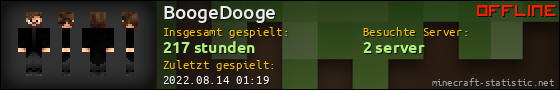 Benutzerleisten 560x90 für BoogeDooge