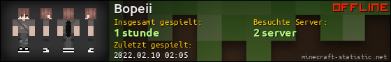 Benutzerleisten 560x90 für Bopeii