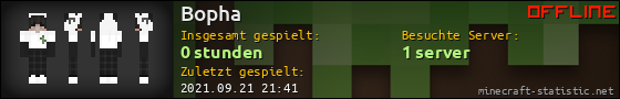 Benutzerleisten 560x90 für Bopha