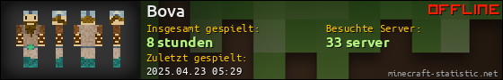 Benutzerleisten 560x90 für Bova