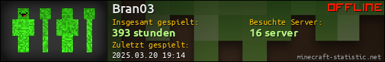 Benutzerleisten 560x90 für Bran03