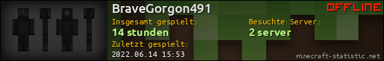 Benutzerleisten 560x90 für BraveGorgon491