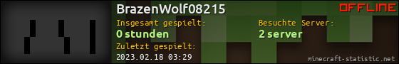 Benutzerleisten 560x90 für BrazenWolf08215