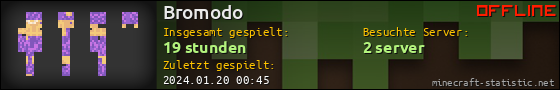 Benutzerleisten 560x90 für Bromodo