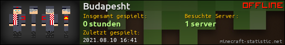 Benutzerleisten 560x90 für Budapesht