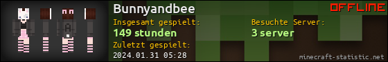 Benutzerleisten 560x90 für Bunnyandbee