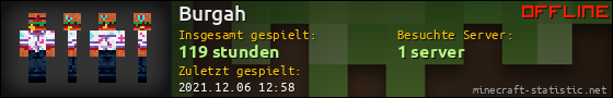 Benutzerleisten 560x90 für Burgah