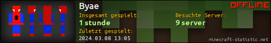 Benutzerleisten 560x90 für Byae