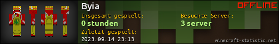 Benutzerleisten 560x90 für Byia