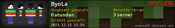Benutzerleisten 560x90 für ByoLa