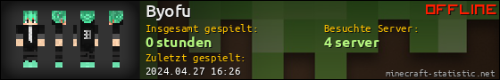 Benutzerleisten 560x90 für Byofu