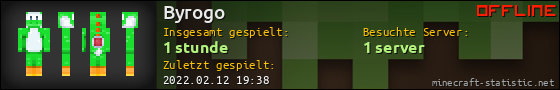 Benutzerleisten 560x90 für Byrogo