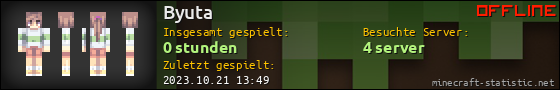 Benutzerleisten 560x90 für Byuta