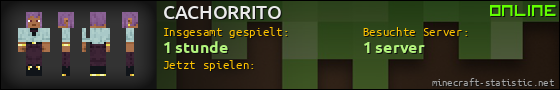 Benutzerleisten 560x90 für CACHORRITO