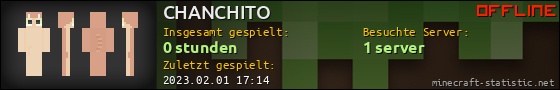 Benutzerleisten 560x90 für CHANCHITO