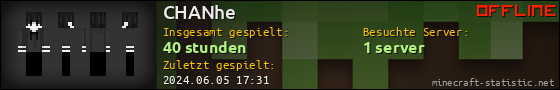 Benutzerleisten 560x90 für CHANhe