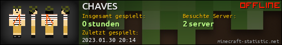 Benutzerleisten 560x90 für CHAVES