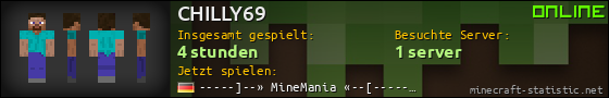 Benutzerleisten 560x90 für CHILLY69