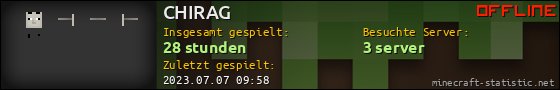 Benutzerleisten 560x90 für CHIRAG