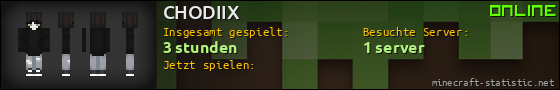 Benutzerleisten 560x90 für CHODIIX