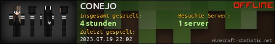 Benutzerleisten 560x90 für CONEJO