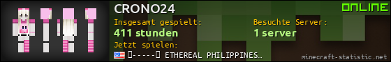 Benutzerleisten 560x90 für CRONO24