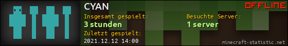 Benutzerleisten 560x90 für CYAN