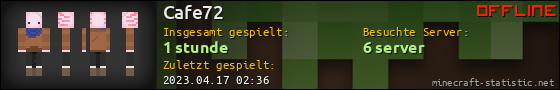 Benutzerleisten 560x90 für Cafe72