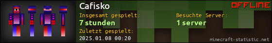 Benutzerleisten 560x90 für Cafisko