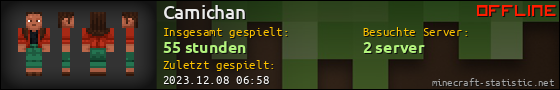Benutzerleisten 560x90 für Camichan