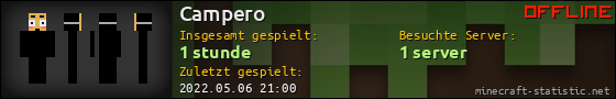 Benutzerleisten 560x90 für Campero