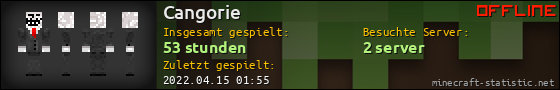 Benutzerleisten 560x90 für Cangorie