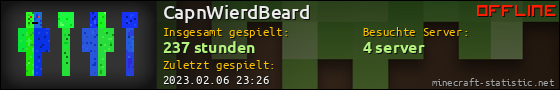 Benutzerleisten 560x90 für CapnWierdBeard