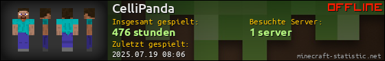 Benutzerleisten 560x90 für CelliPanda