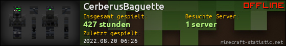 Benutzerleisten 560x90 für CerberusBaguette