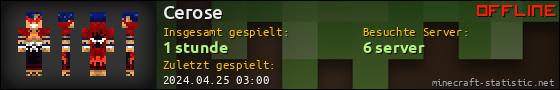 Benutzerleisten 560x90 für Cerose