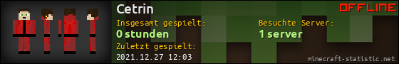 Benutzerleisten 560x90 für Cetrin