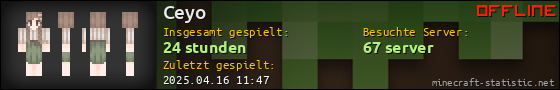Benutzerleisten 560x90 für Ceyo