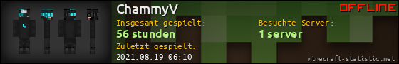 Benutzerleisten 560x90 für ChammyV