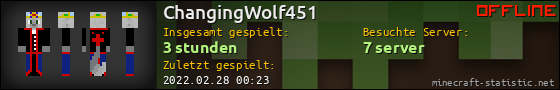 Benutzerleisten 560x90 für ChangingWolf451