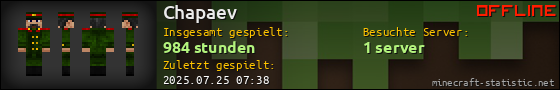 Benutzerleisten 560x90 für Chapaev