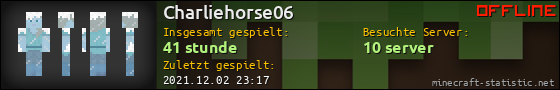 Benutzerleisten 560x90 für Charliehorse06