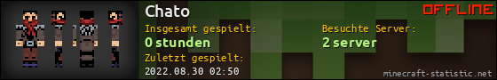Benutzerleisten 560x90 für Chato