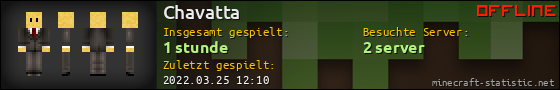 Benutzerleisten 560x90 für Chavatta