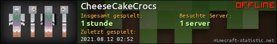 Benutzerleisten 560x90 für CheeseCakeCrocs