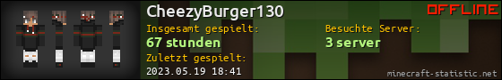 Benutzerleisten 560x90 für CheezyBurger130