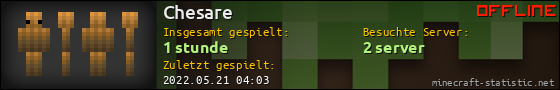 Benutzerleisten 560x90 für Chesare