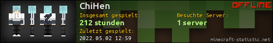 Benutzerleisten 560x90 für ChiHen